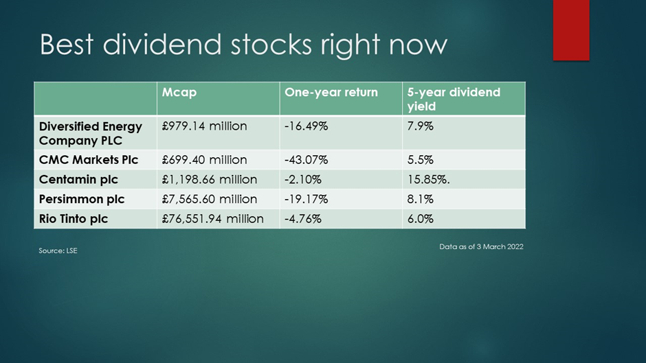 best dividend paying stocks on LSE