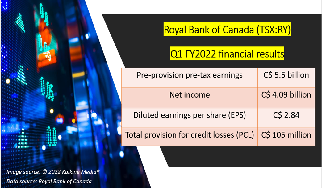 RY & Scotiabank (BNS) raise prime rate after BoC's move Buy alert