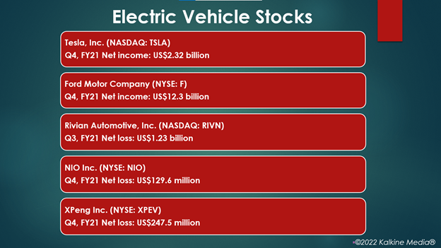 EV stocks: TSLA, Ford, RIVN, NIO, XPEV