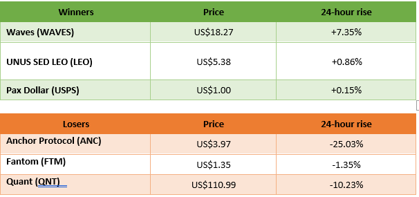 winners and losers in cryptocurrency trading