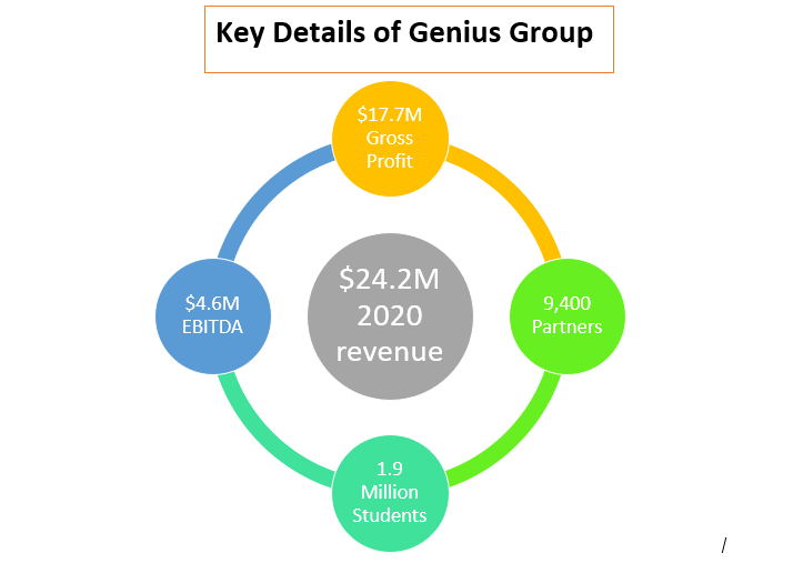 Genius Group Limited
