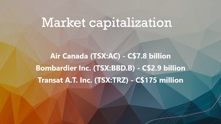 AC, BBD.B and TRZ market capitalization