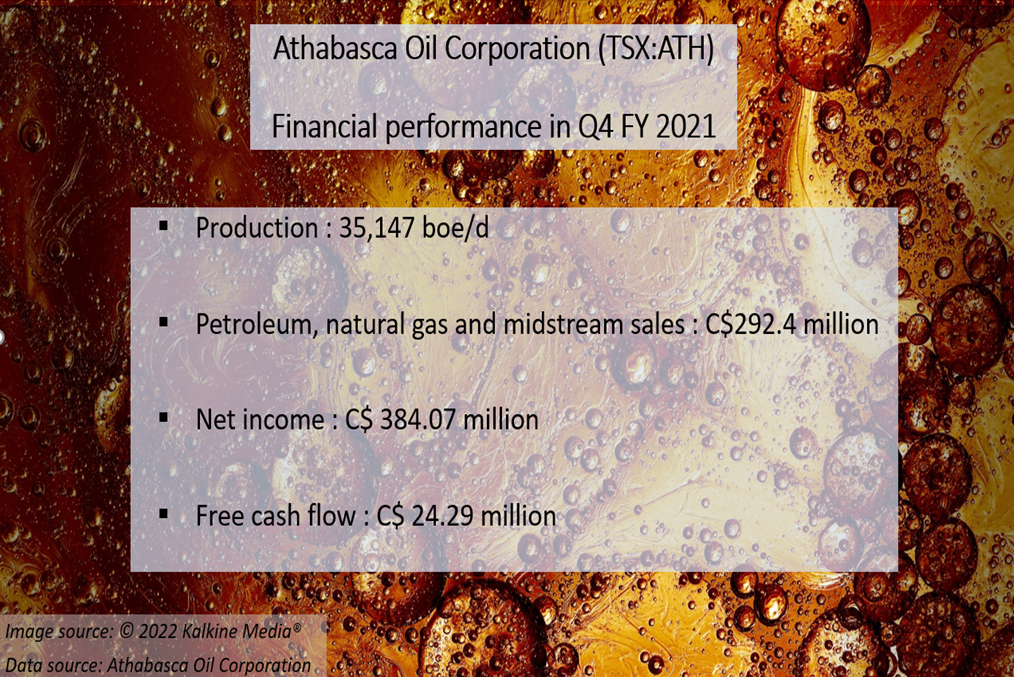 Athabasca Oil Corporation (ATH) Q4 FY2021 results