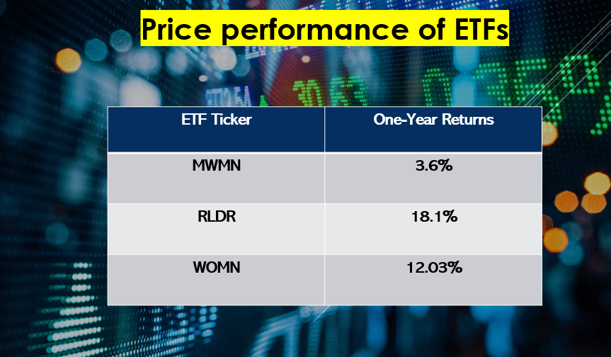 International Women's Day ETFs