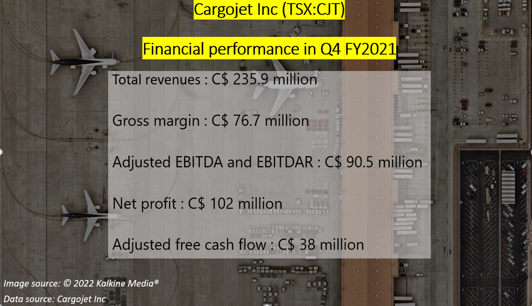 Cargojet <a class='font-weight-bold' style='border-bottom: 2px dashed;' aria-label='https://kalkinemedia.com/ca/companies/tsx-cjt'  href='https://kalkinemedia.com/ca/companies/tsx-cjt'>(TSX:CJT)</a> Q4 FY2021 results
