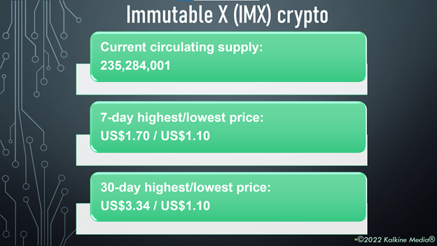 Immutable X (IMX) crypto performance highlights