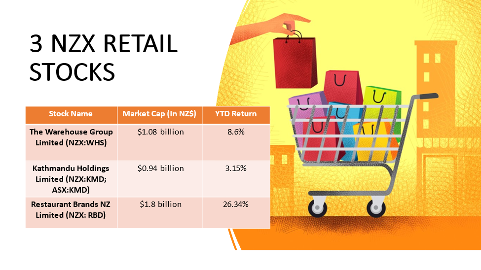 3 NZX Retail stocks and their details