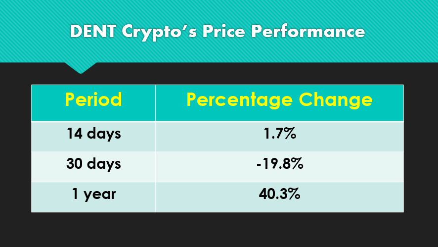 Dent crypto