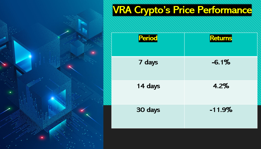 Verasity (VRA) crypto