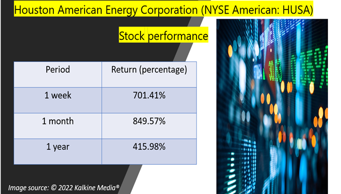 Houston American Energy (HUSA) zoomed 701% in a week! Why?