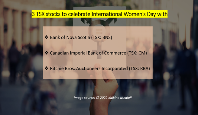 BNS, CM & RBA: 3 TSX stocks to celebrate IWD with