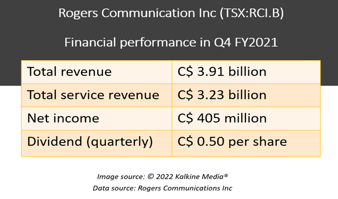 Rogers Communications (TSX: RCI.B) Q4 FY2021 results