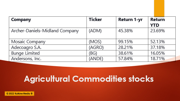 (Top Agricultural commodity stock to watch amid 14 years record high wheat price?)
