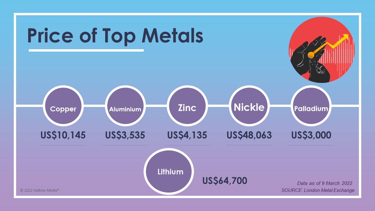 The London Metal Exchange suspended trading of nickel on Tuesday