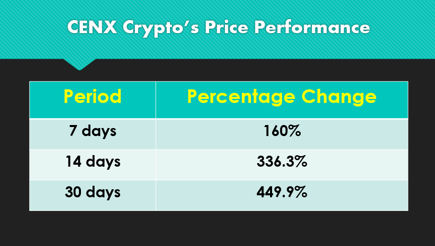 Centcex crypto