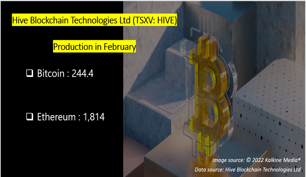 Hive Blockchain Technologies Ltd <a class='font-weight-bold' style='border-bottom: 2px dashed;' aria-label='https://kalkinemedia.com/ca/companies/tsxv-hive'  href='https://kalkinemedia.com/ca/companies/tsxv-hive'>(TSXV:HIVE)</a> February production