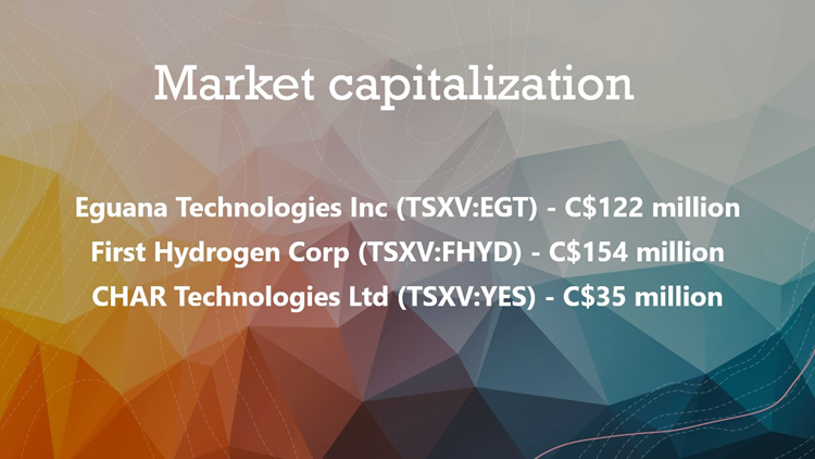 Eguana, First Hydrogen & CHAR: 3 TSX Venture 50 2022 stocks to watch