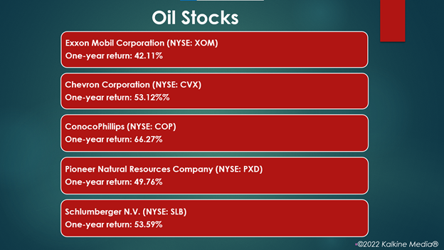 Oil stocks: XOM, COP, CVX, PXD, SLB