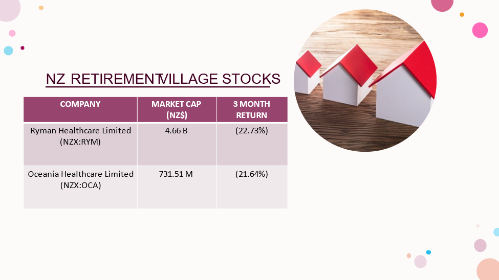 NZ retirement village stocks- RYM, OCA