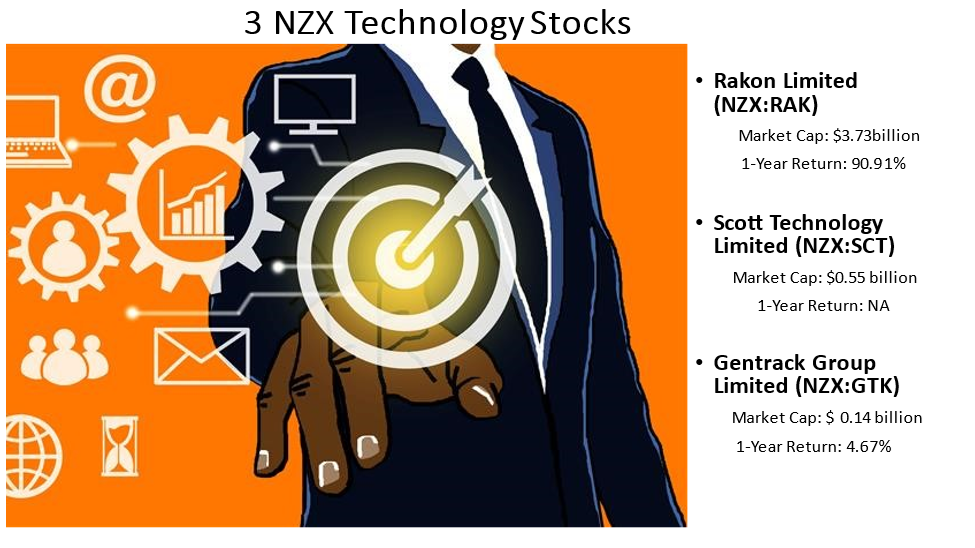 4 NZX stocks and their details