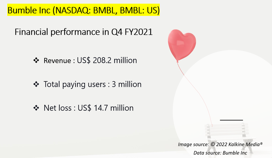  Bumble (BMBL) Q4 FY2021 results