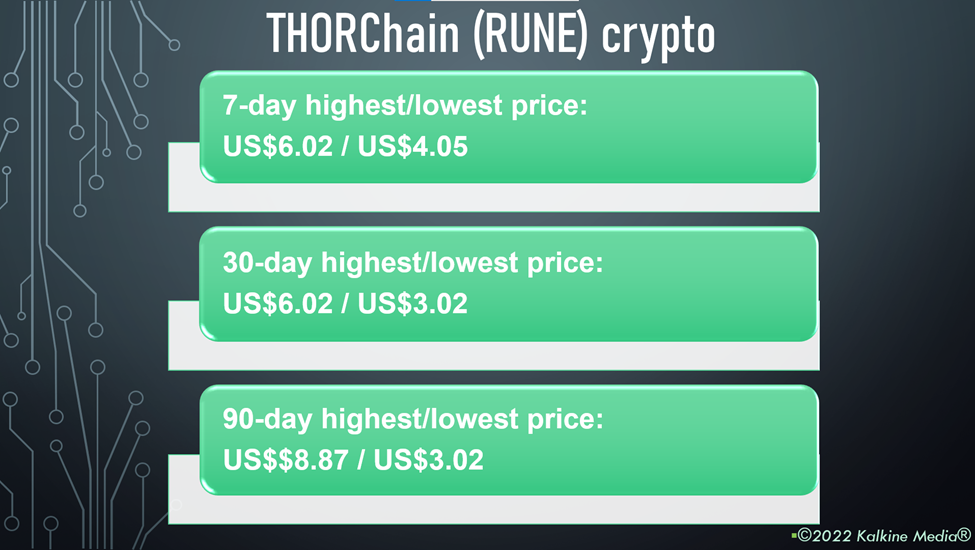 THORChain (RUNE) crypto price and performance