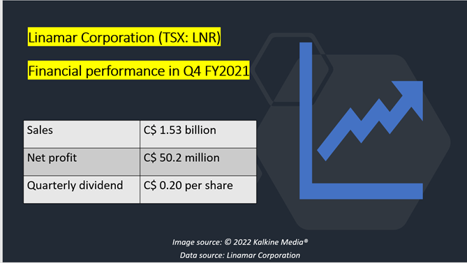 Linamar (LNR) Q4 FY2021 results