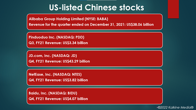 US-listed Chinese stocks: BABA, PDD, JD, NTES, BIDU