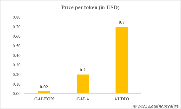 GALEON crypto price