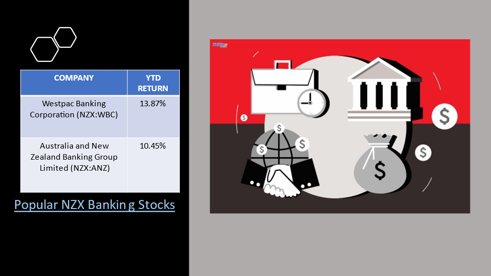  NZ banking stocks- WBC, ANZ