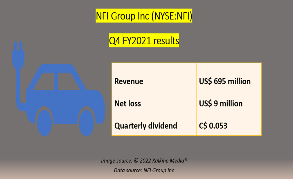  NFI Group <a class='font-weight-bold' style='border-bottom: 2px dashed;' aria-label='https://kalkinemedia.com/ca/companies/tsx-nfi'  href='https://kalkinemedia.com/ca/companies/tsx-nfi'>(TSX:NFI)</a> Q4 FY2021 results