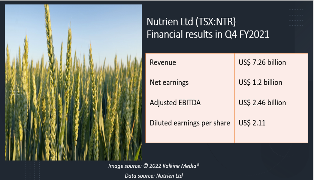  Nutrien (NTR) Q4 FY2021 results