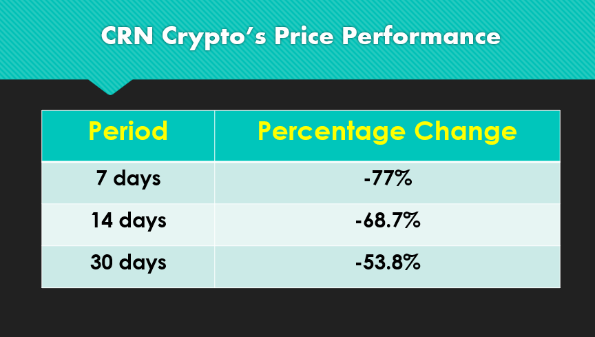 CRN crypto