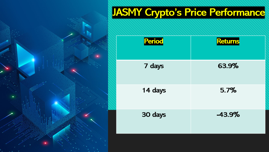 JasmyCoin
