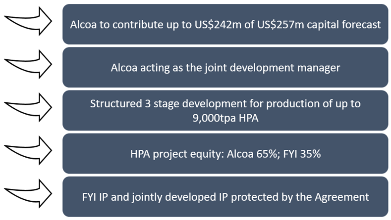  Key terms of the Binding Term Sheet Agreement