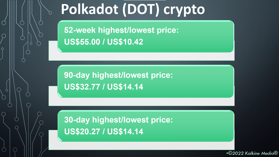Polkadot (DOT) crypto price and performance