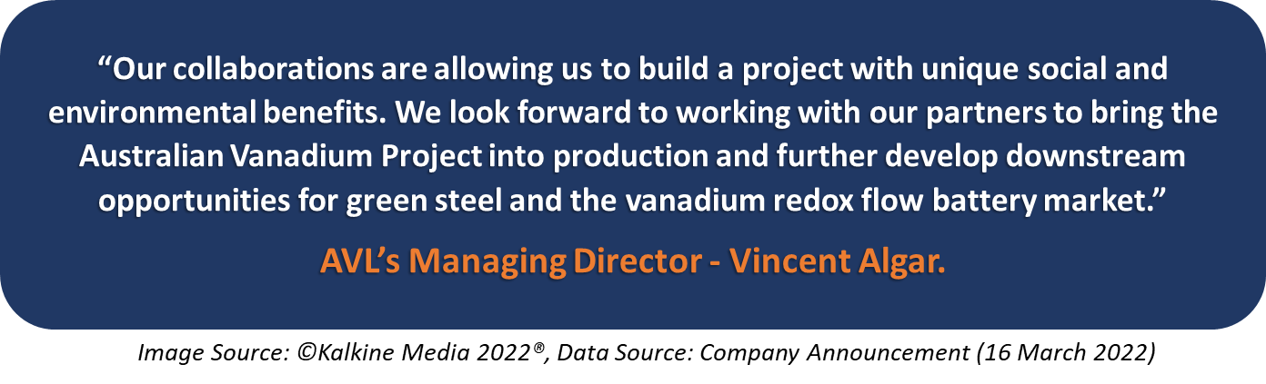 AVL's view on the Australian vanadium project
