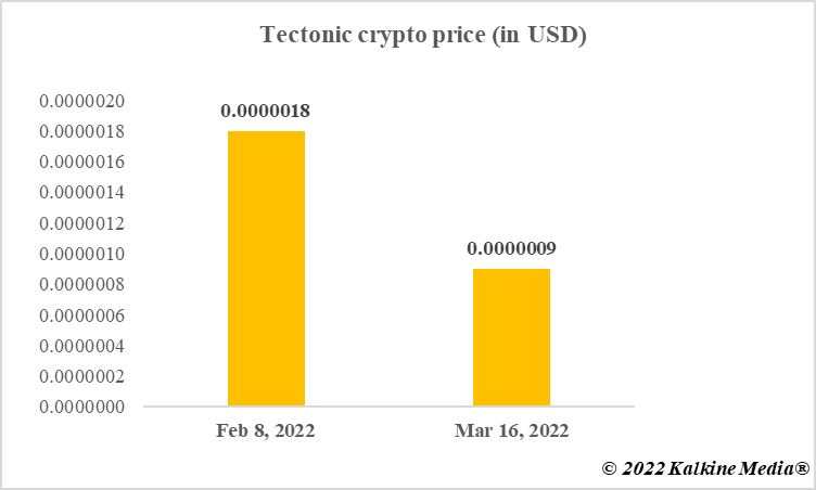  Tectonic crypto price in 2022