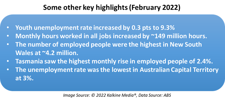 Additional labour force data for February