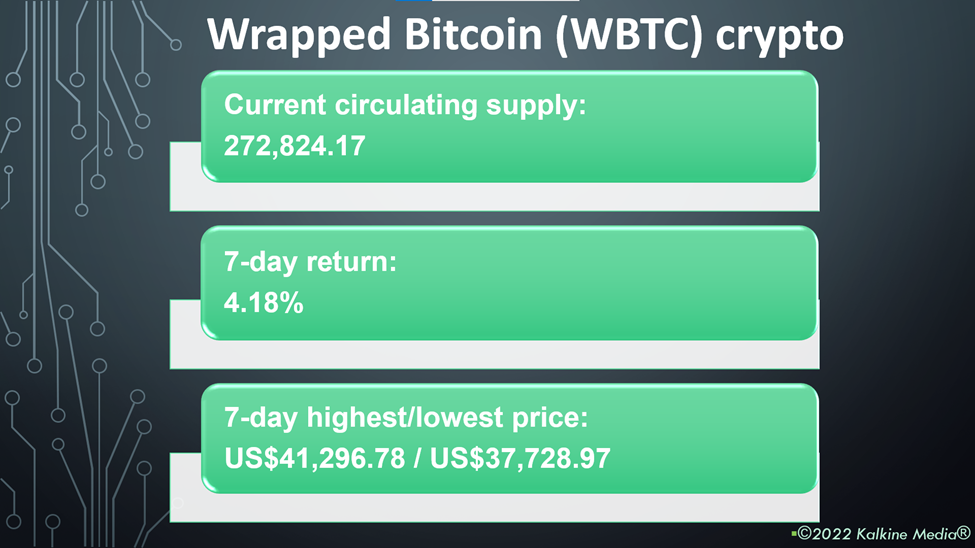 Wrapped Bitcoin (WBTC) token price and performance