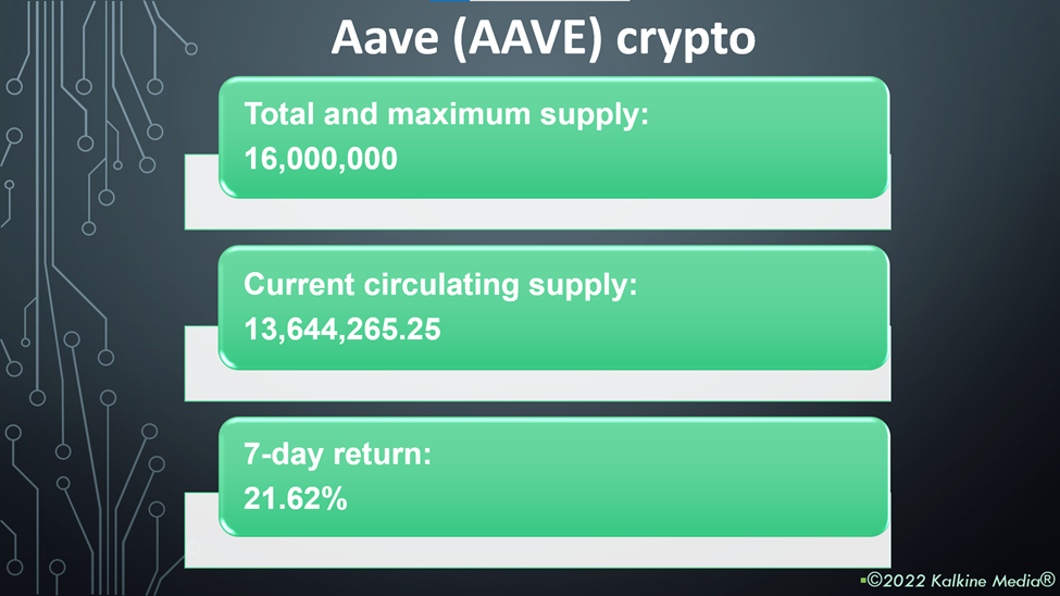 Aave (AAVE) crypto price and performance