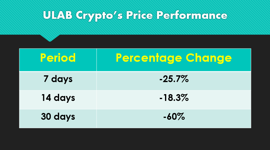 Unilab crypto