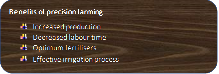 precision farming