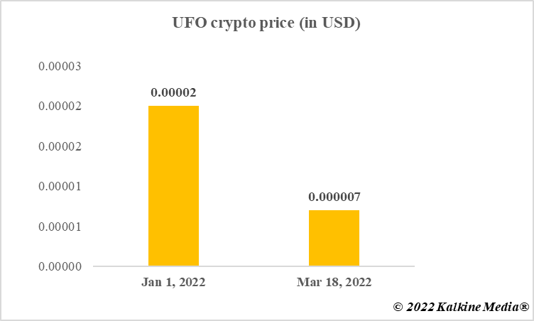  UFO crypto price