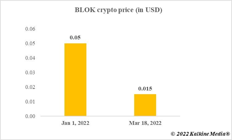 blok crypto price