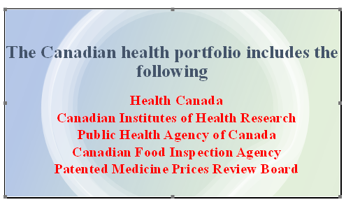 Health portfolio of Canada.