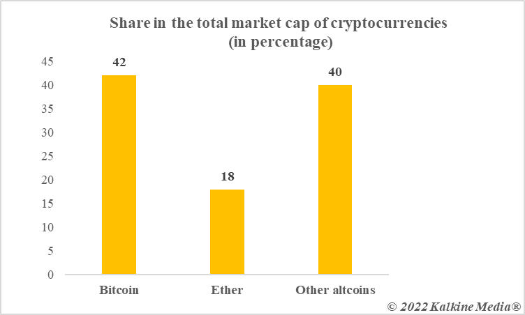 qom crypto