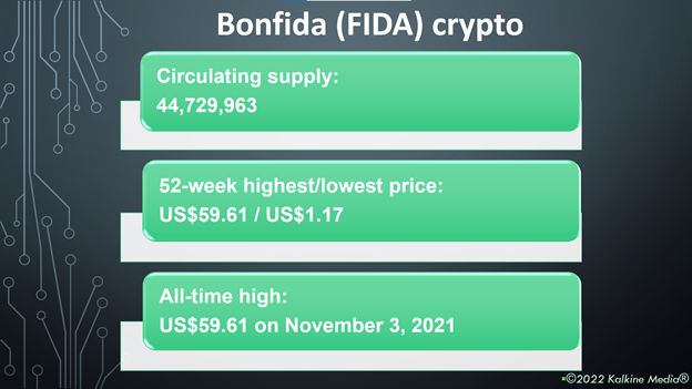 Bonfida (FIDA) crypto price and performance