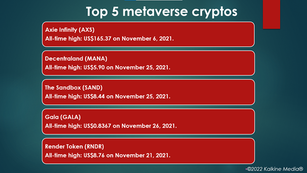 Metaverse cryptos: AXS, MANA, SAND, GALA, RNDR