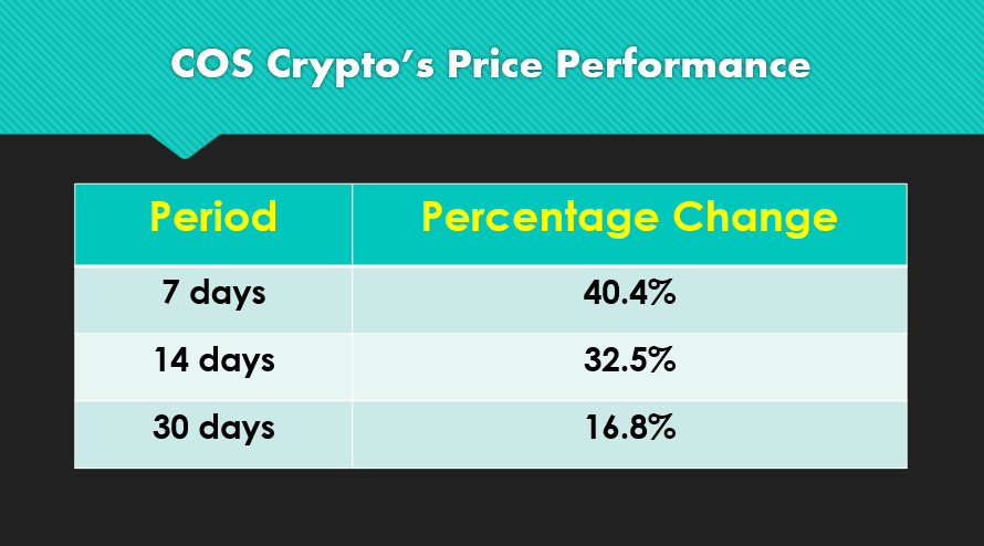 COS crypto